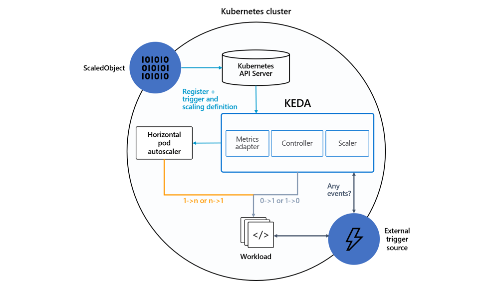 keda-architecture-1