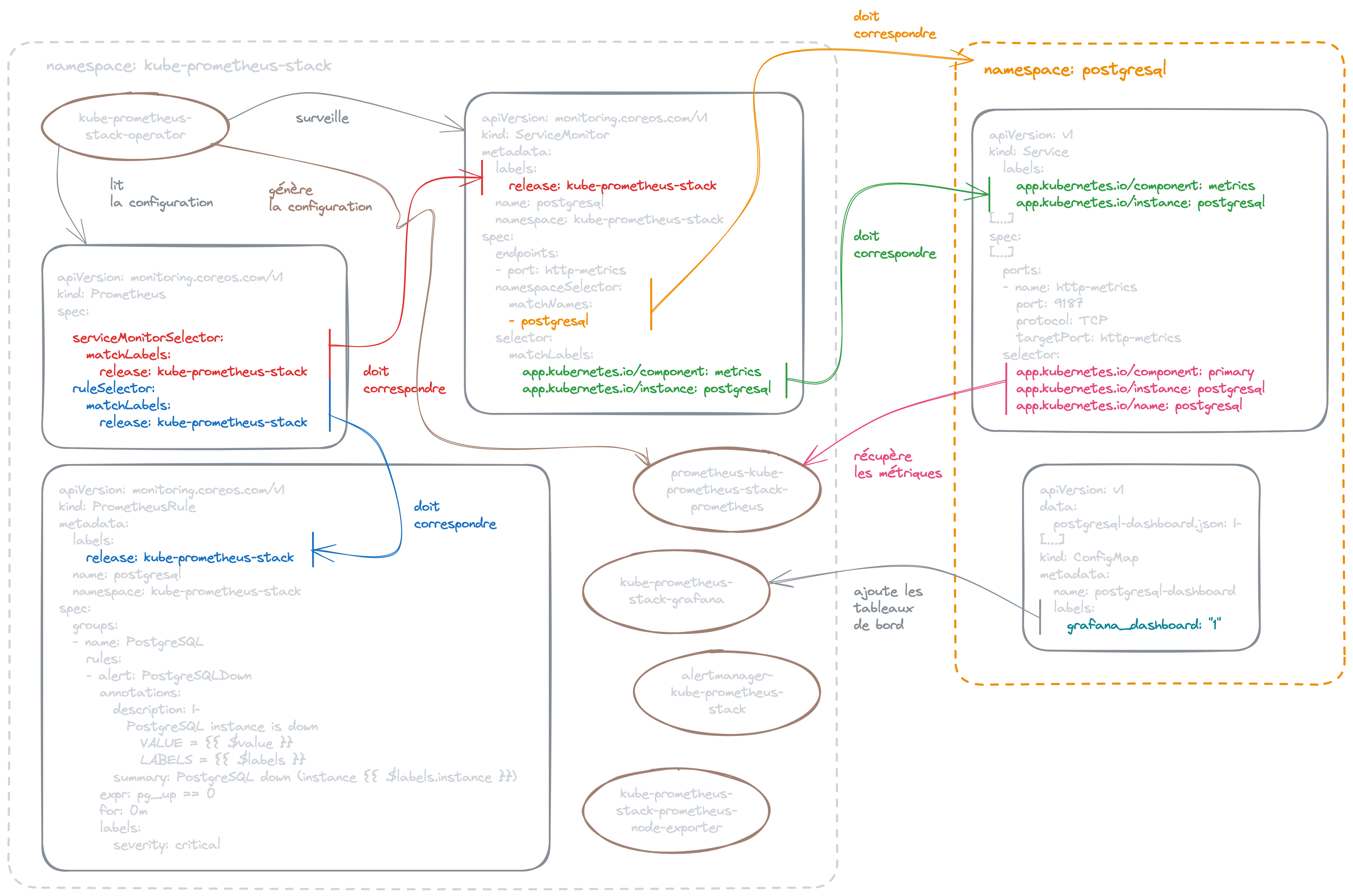 kube-prometheus-stack-recap-diagram
