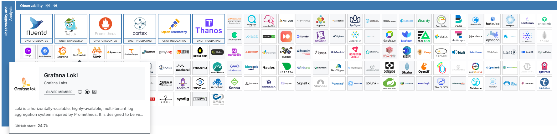 CNCF landscape with Loki